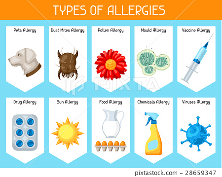 Customer Centric Approach