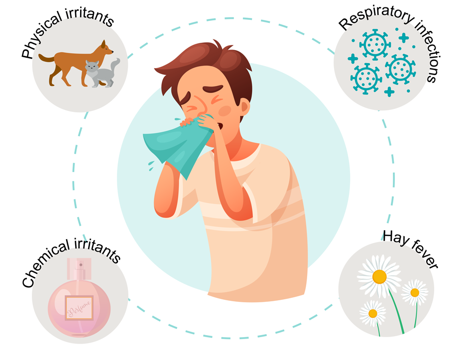 Customer Centric Approach